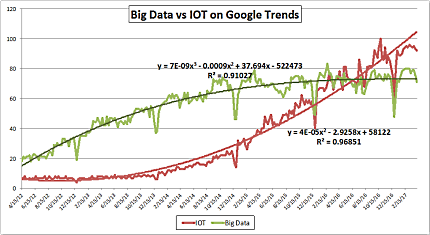 IoT и Big Data ─ две стороны одной медали